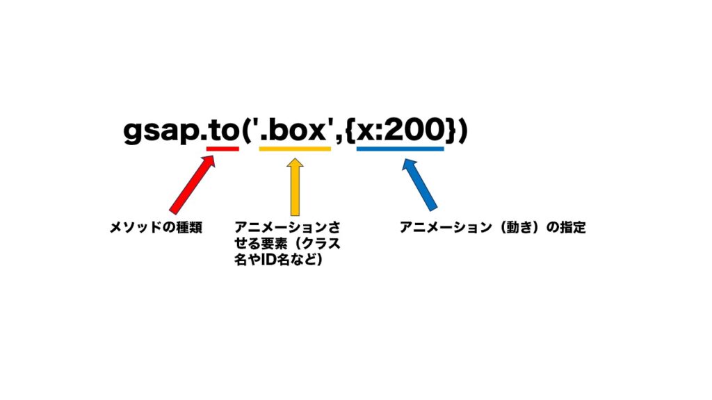【JavaScript】GSAPを使って簡単なアニメーションを実装する | そっす〜ブログ