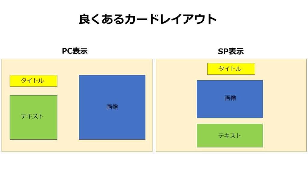 【CSS】display: contents; を使用してカードレイアウトを作成する | そっす〜ブログ